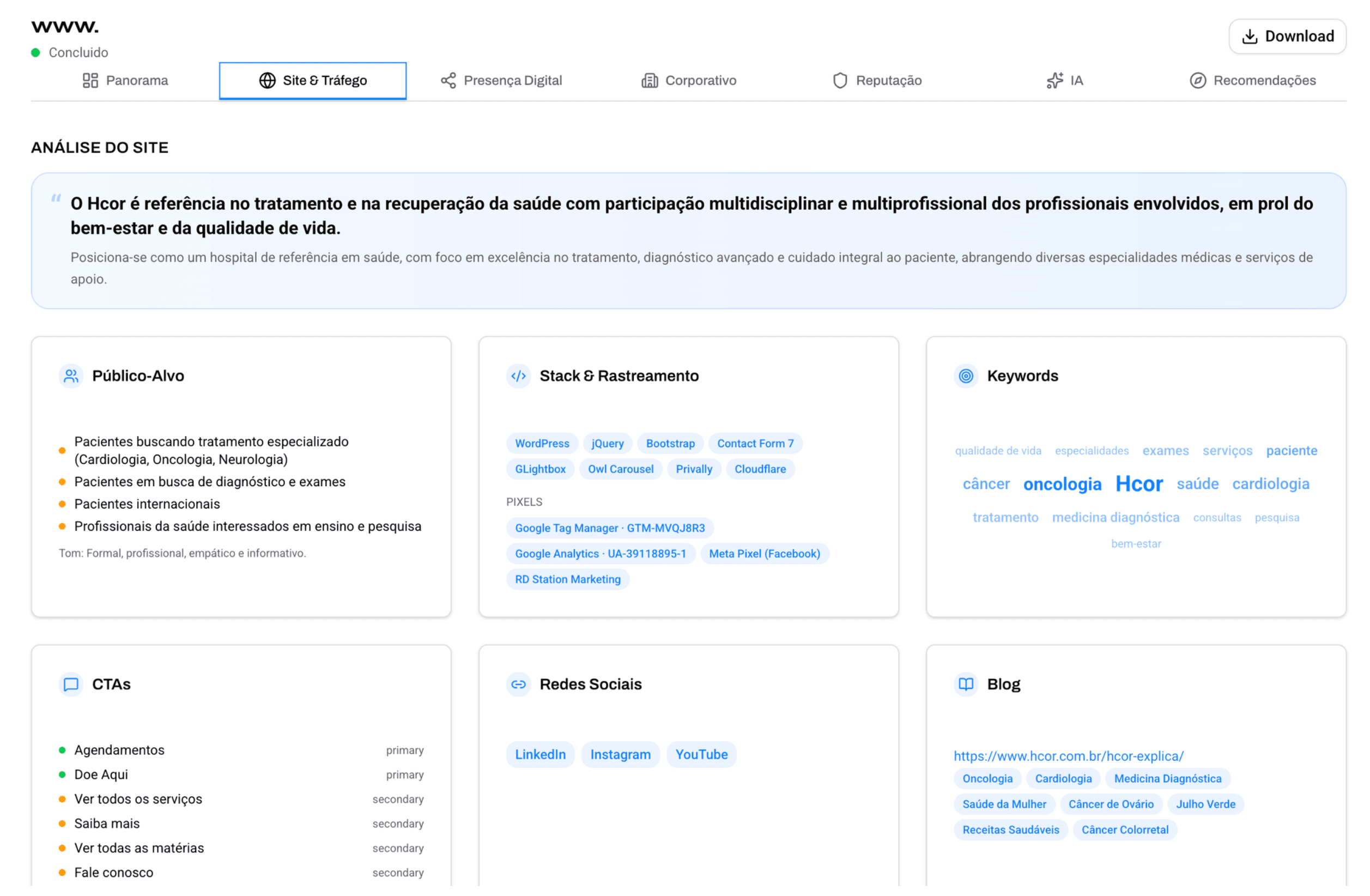 Dashboard da plataforma Misto Quente